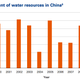 Image for article titled What a five-star hotel’s pool pee problems say about Shenzhen’s water shortage crisis